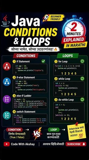 Java Conditions && Loops #java #news