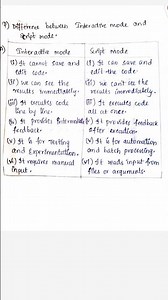 "Python Programming: Interactive vs Script Mode #python #InteractiveVsScript #CodingBasics"