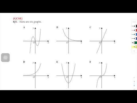 IGCSE OL Types of Graphs Questions