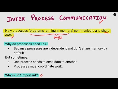Inter Process Communication (IPC) in Operating System | Types & Examples Explained | Process Synch.