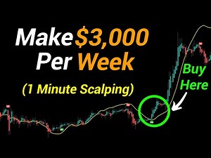 Chandelier Exit Indicator Strategy 300% Gains 1 Min scalping trading strategy Tested 200 Times