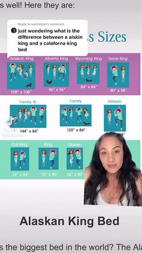 Exploring the Variety of Large Mattress Sizes | Queen vs California King