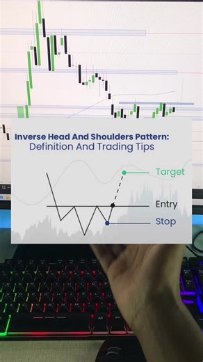 How to trade head and shoulder pattern in the forex market @mac_trades_psych #techenical_analysis #forextrading #patterntrader #creatorsearchinsight #tradingforbeginners
