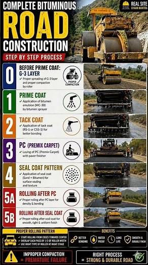 Bituminous Road Construction Process | GSB to Seal Coat with Proper Compaction #construction #viral