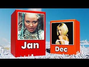 Every Month Famous Songs of 2025