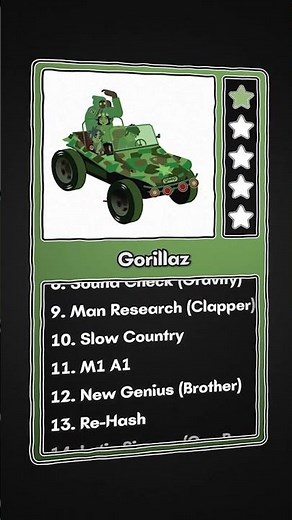Album review of Gorillaz