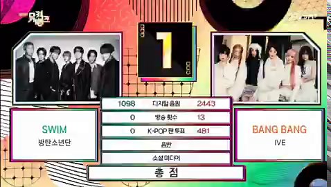 welppp where is the drag?? 😭 a 2 month old song still getting nominated on music show,, this is honestly IMPRESSIVE