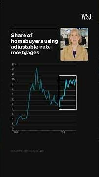 Why Adjustable-Rate Mortgages Are Making a Comeback