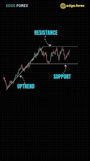 Bullish Flag Breakout Strategy | High Probability BUY Setup Explained