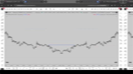 I built a custom Support/Resistance indicatorI recorded a quick 5min video on how to easily set it up and use it. I also give the PineScript code away for freecheck the post below