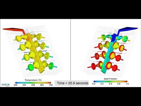 Tilt Pour Casting | FLOW-3D CAST