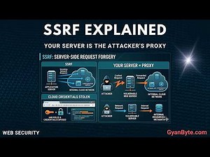 SSRF Explained — Your Server Is the Attacker's Proxy