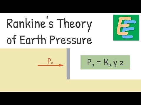 Rankine Theory of Earth Pressure | Elementary Engineering