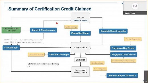 Generating Code and Assuring Code Quality Using Qualified Tools in DO-178C Development Process