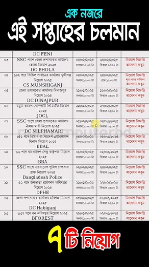 3.2K views · 80 reactions | এই সপ্তাহের চলমান ৭টি নিয়োগ ২০২৫  দ্রুত আবেদন করুন #jobs #jobcircular #job | NUR COMPUTER BD | Facebook