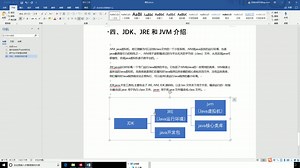 04.JDK、JRE和JVM介绍