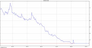 FSD Pharma Inc Stock Price - HUGE | ADVFN