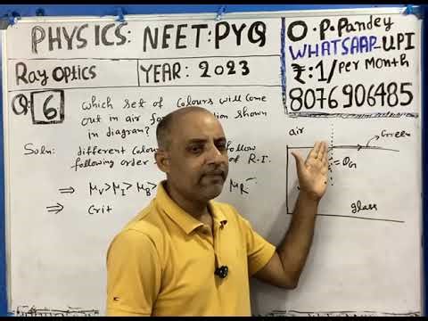 Physics NEET PYQ:Ray optics:Q(6)