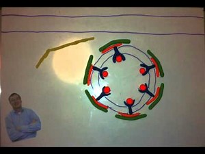 Clathrin Mediated Endocytosis and Degradation