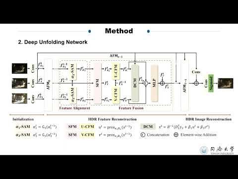 AFUNet: Cross-Iterative Alignment-Fusion Synergy for HDR Reconstruction via Deep Unfolding Paradigm