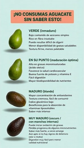 A MADURACIÓN DEL AGUACATE CAMBIA SU VALOR NUTRICIONAL 🥑#salud