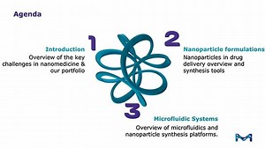 Overcoming High Concentration Challenges in Purification