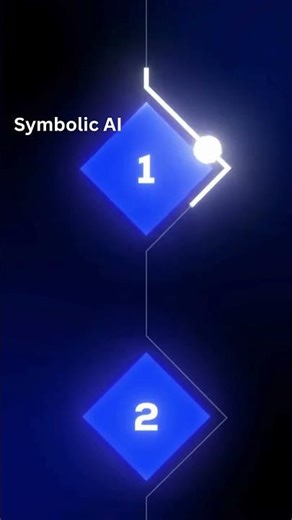 Evolution of AI |Symbolic AI to Agentic AI 🤖🚀#ai #symbolicai #agenticai#future #evolution