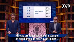 Van der Laan en Woe on Instagram: "Van der Staaij, dat was het dan!"