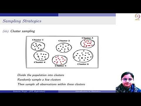 Types of sampling strategies