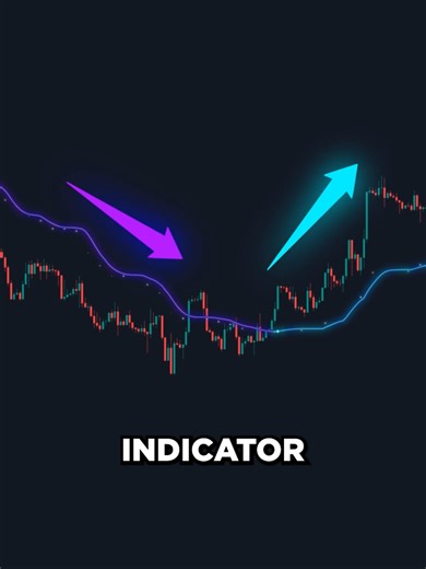 A Free Trading Indicator You Have To Try... #daytrader #tradingindicator #free