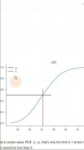 🐍 Cumulative Distribution Function - CDF