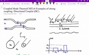 CMT 6 Examples of strong coupling Directional Coupler(DC)