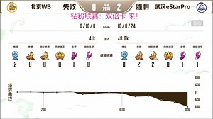 2022.10.25eStarPro易峥_ 巅峰赛笨鸟先飞