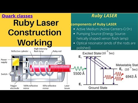 The Ruby laser:- Three level laser system || Construction || Working|| Part:- 08