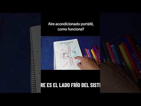 Portable air conditioning, how does it work?