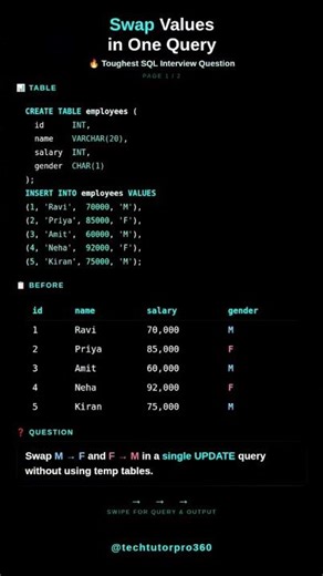 Swap M and F in One SQL Update Query | Tough SQL Interview Question with Solution