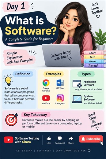 What is Software? | Software Testing for Beginners | Day 1