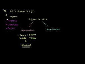 Whole life and term insurance policies