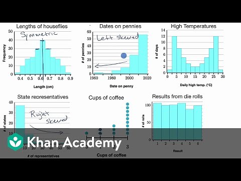 Classifying shapes of distributions | AP Statistics | Khan Academy