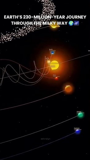 EARTH’S 230-MILLION-YEAR JOURNEY THROUGH THE MILKY WAY 🌍⌛