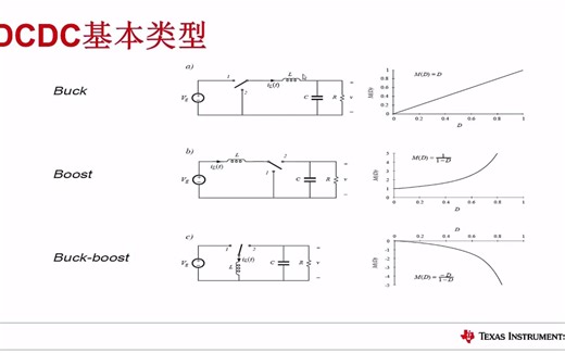 开关电源DCDC电源设计和选型，环路分析和测量，PCB布局技巧，适合电子工程师收藏