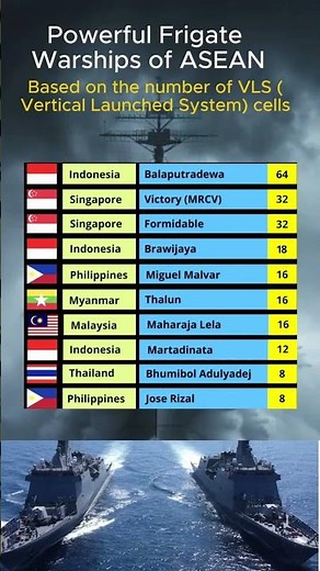 Which ASEAN Navy Frigates has the most number of VLS #asean #military #navy #freefire