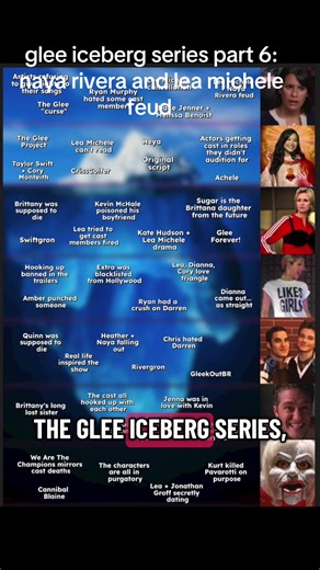 welcome back to the glee iceberg series where we go layer by layer into the lore, gossip, and drama behind the scenes of glee. the feud between naya rivera and lea michele was definitely one of the most infamous things to happen behind the scenes of glee. whose side were you on? naya rivera aka santana lopez or lea michele aka rachel berry? santana lopez was always my favorite character so i sided with her for sure #leamichele #nayarivera #glee #gleeiceberg #gleecast