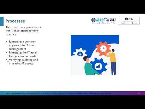 Value Streams and Processes | IT Asset Management Practice | PeopleCert | 1WorldTraining.com |