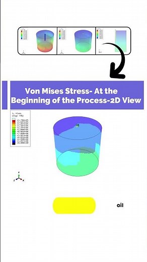 Modeling of Consolidation in Clay Soil