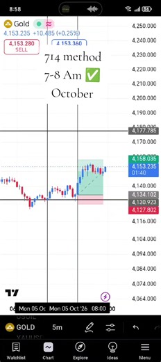 Trust the method. Trust the process. Trust your execution. You don’t need to win every trade. You need to execute the same proven plan every day. Stay disciplined. Stay patient. Let the results compound. 📈 #714Method #forex #TradingJournal #ForexTrading #Trading