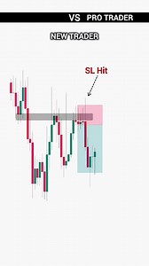 1.6K views · 883 reactions | Trend Reversal Traps: What New Traders Miss, Pros See . . . . . . . . . . . . . . . #tradingstrategy #trading #traptrading #intradaystrategy #crypto #forex #tradingpsychology #priceaction #trendreversaltrading | The Positive Trader | Facebook