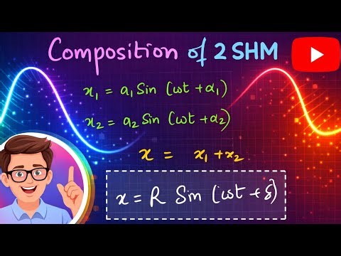 Composition of Two SHM