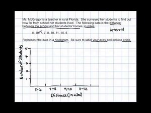 6.SP.4 - Represent Data on a Histogram