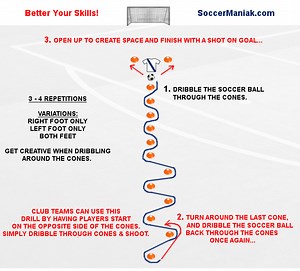 Soccer Drills with Cones